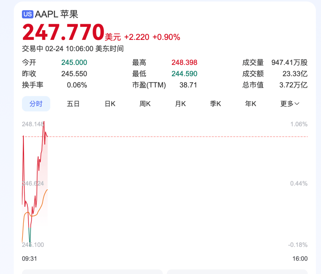 亚洲杯赛程_深夜亚洲杯赛程，中概股重挫超6%！A50跳水