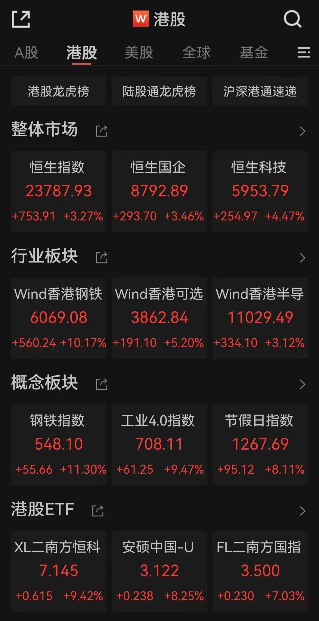 皇冠代理_今天皇冠代理，全面爆发！这股暴涨超40%