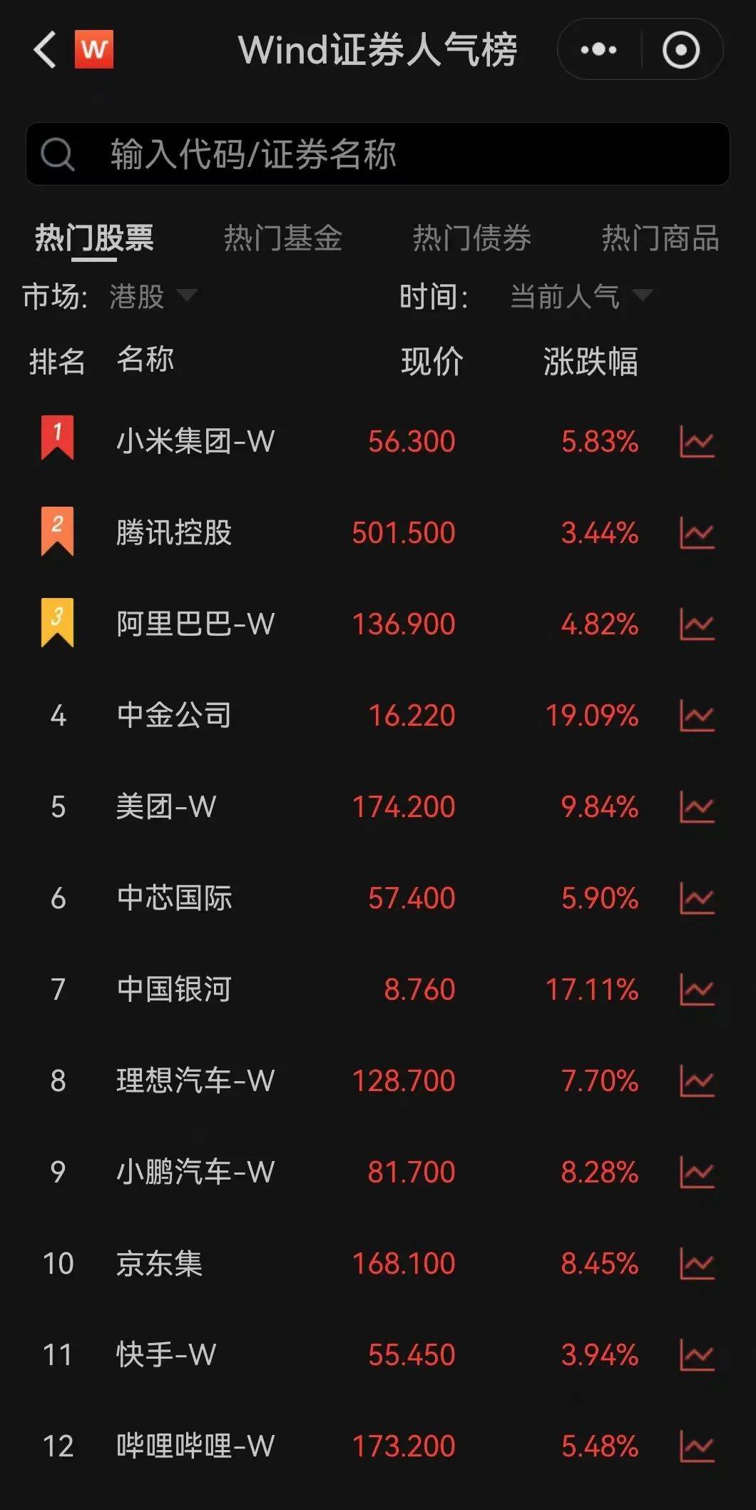 皇冠代理_今天皇冠代理，全面爆发！这股暴涨超40%