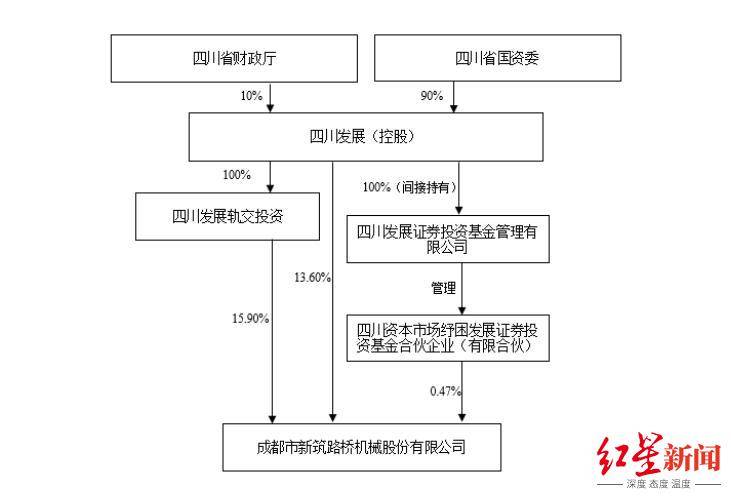 皇冠信用网平台开户
_四川国资委批准皇冠信用网平台开户
，蜀道集团拟再入主一家上市公司