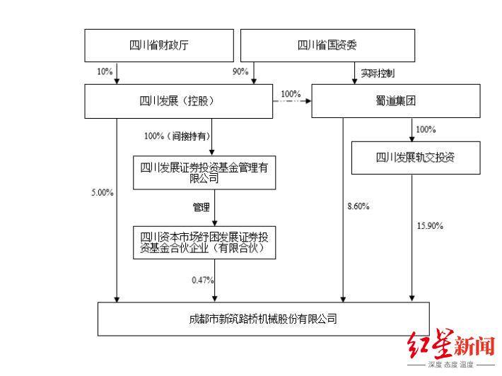 皇冠信用网平台开户
_四川国资委批准皇冠信用网平台开户
，蜀道集团拟再入主一家上市公司