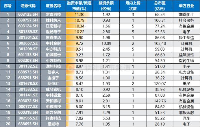 皇冠信用网开户_连获4个20cm涨停！“人气牛”股价已翻倍皇冠信用网开户，龙虎榜热股频现，这些席位成近日常客