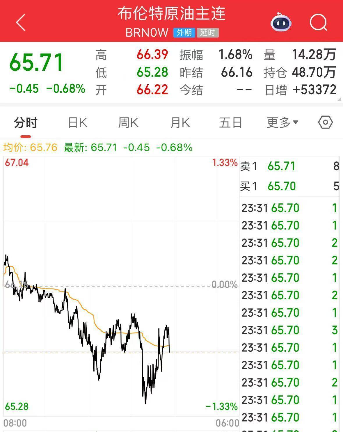 皇冠信用盘会员开户_普京乘专机前往美国阿拉斯加州!俄总理提前返回莫斯科皇冠信用盘会员开户,国际油价下跌,黄金上涨
