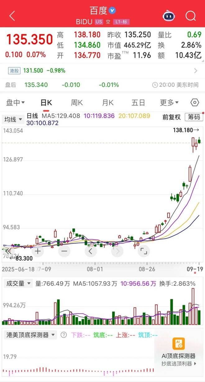 如何找当地皇冠代理_市值暴涨千亿如何找当地皇冠代理，资本市场为何重估百度？