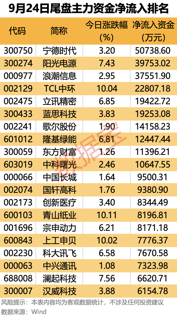 皇冠信用網会员注册网址_主力资金 | 大幅抢筹皇冠信用網会员注册网址！这些龙头股被盯上