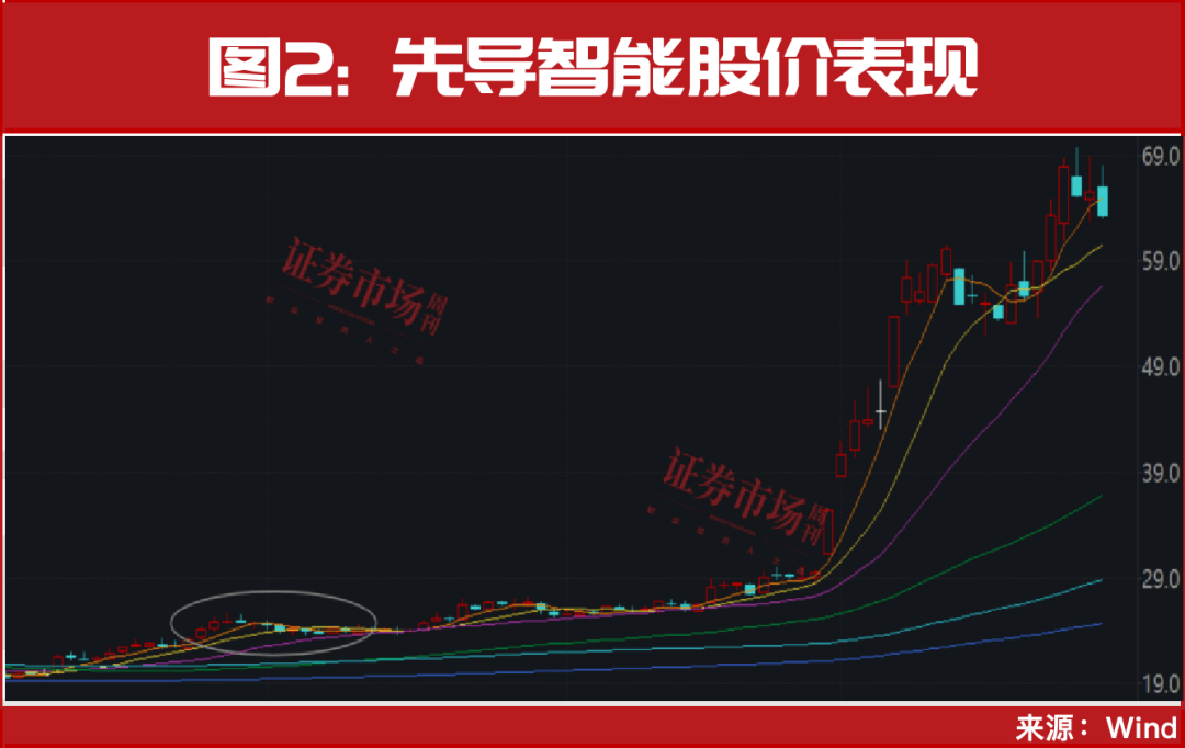 皇冠信用网注册账号_重磅利好终于来了皇冠信用网注册账号！节前最后一轮上车机会！