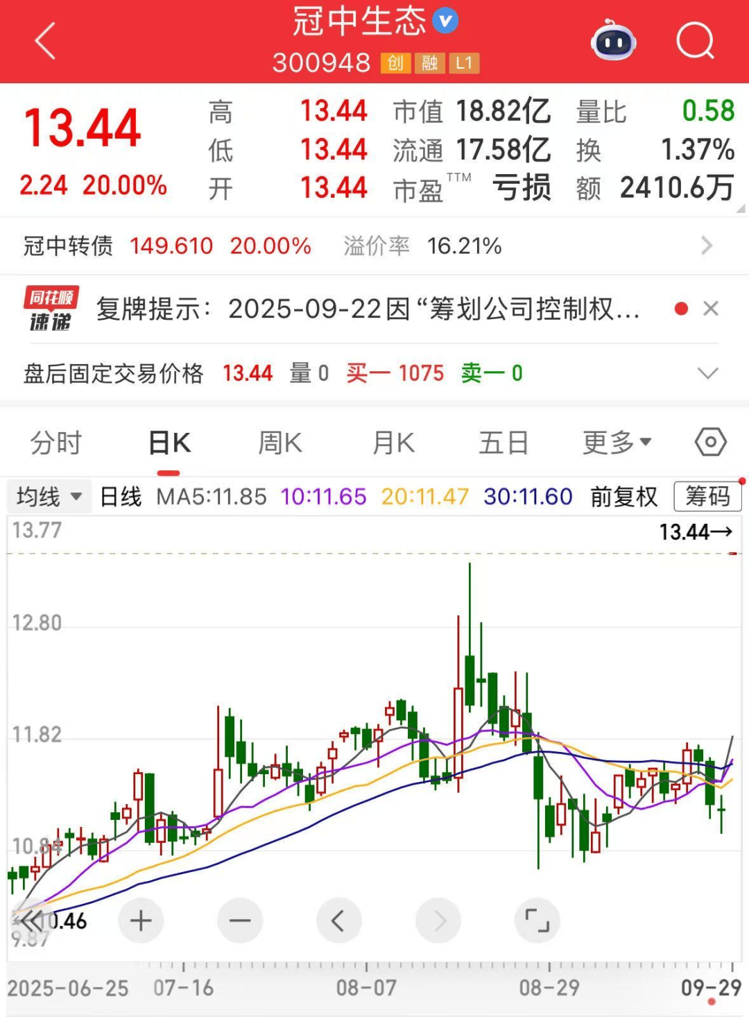 皇冠信用网开通_重大收购皇冠信用网开通，300948一字涨停！超导新材料问世，融资客大手笔加仓8只概念股