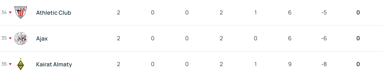 怎么开皇冠信用_欧冠积分榜:拜仁领衔6队2战全胜 利物浦第17切尔西第18