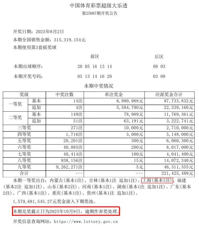 皇冠信用网会员开户_上班要紧！沪一男子中千万大奖皇冠信用网会员开户，等了快20天才来领…透露购彩技巧