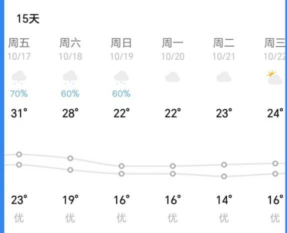 皇冠信用網在线申请
_太离谱!杭州有记录以来首次出现!马上将大范围影响皇冠信用網在线申请
,这次极猛......