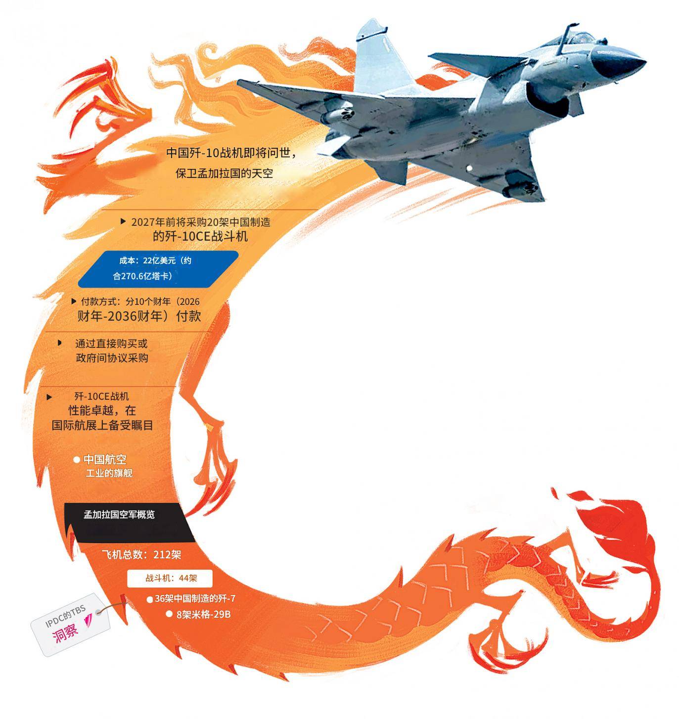 皇冠登3新2管理
_历史性一刻皇冠登3新2管理
，第三个购买歼-10CE的国家诞生？印度空军要睡不着了