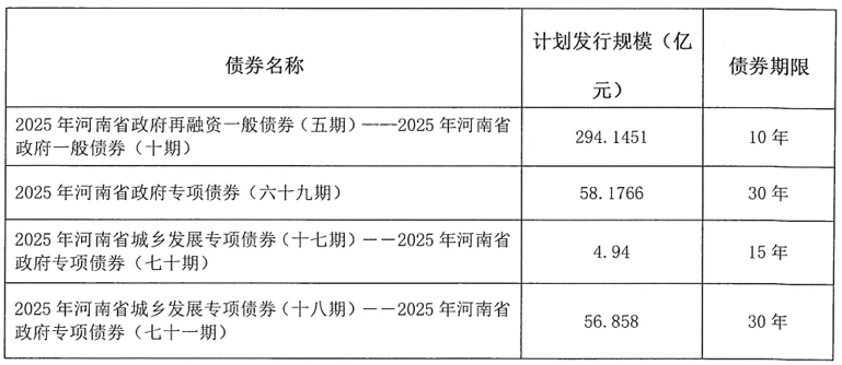 皇冠信用網在线开户
_河南拟发行478.34亿元地方债皇冠信用網在线开户
，用于城乡发展、棚户区改造等
