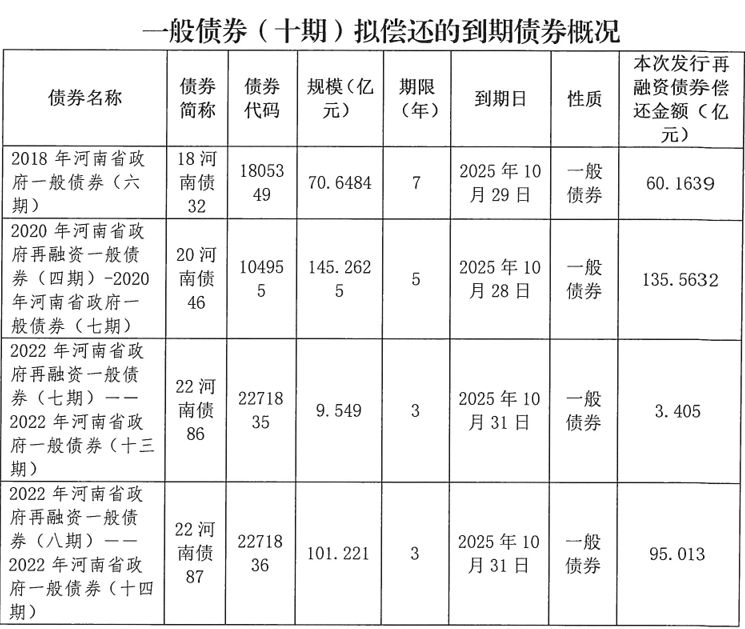 皇冠信用網在线开户
_河南拟发行478.34亿元地方债皇冠信用網在线开户
，用于城乡发展、棚户区改造等