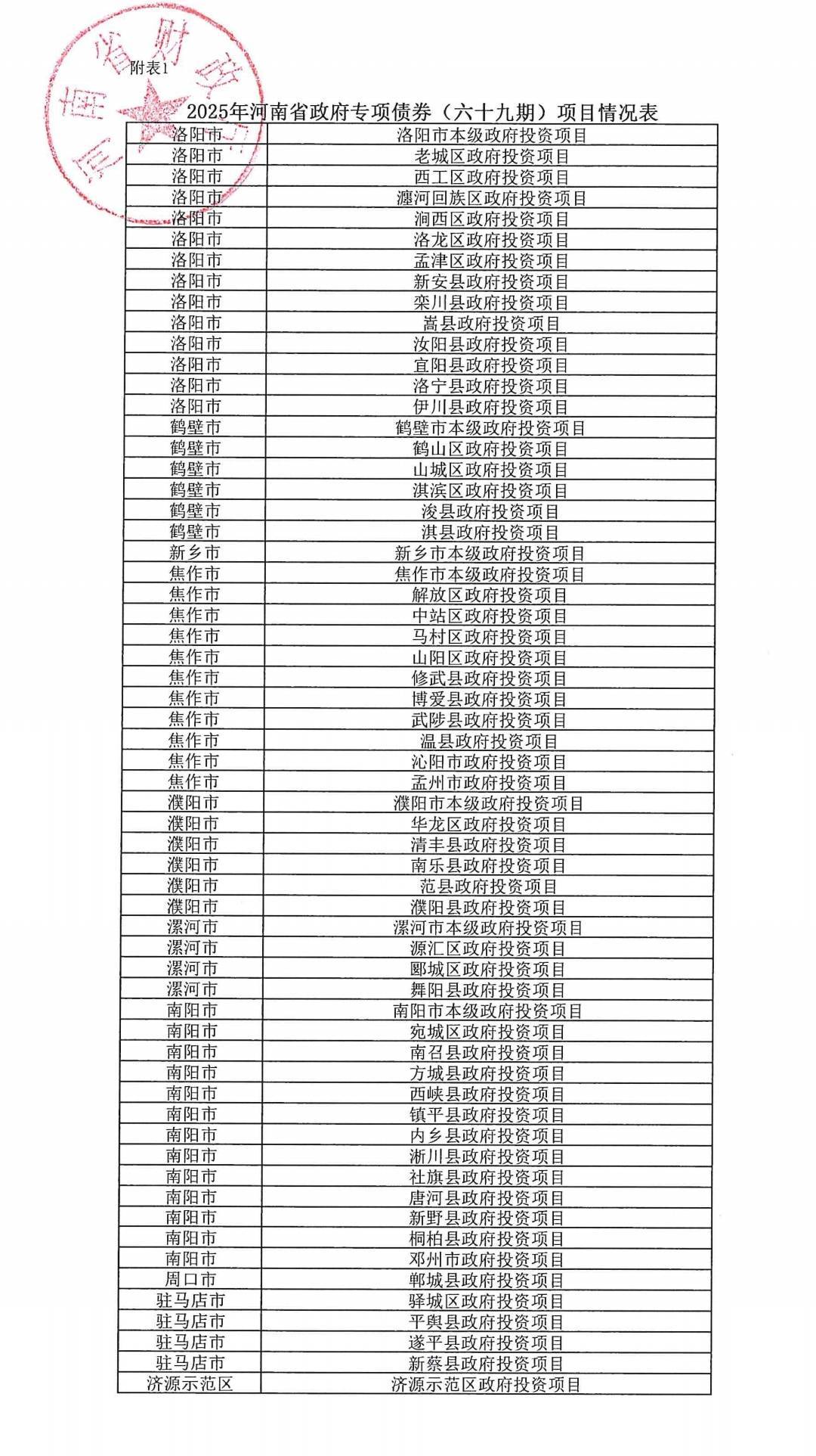 皇冠信用網在线开户
_河南拟发行478.34亿元地方债皇冠信用網在线开户
，用于城乡发展、棚户区改造等