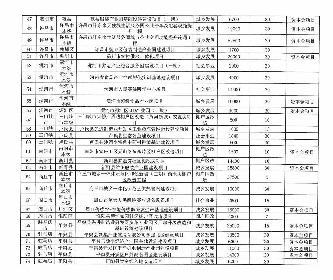 皇冠信用網在线开户
_河南拟发行478.34亿元地方债皇冠信用網在线开户
，用于城乡发展、棚户区改造等