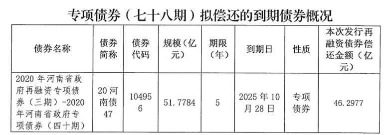 皇冠信用網在线开户
_河南拟发行478.34亿元地方债皇冠信用網在线开户
，用于城乡发展、棚户区改造等