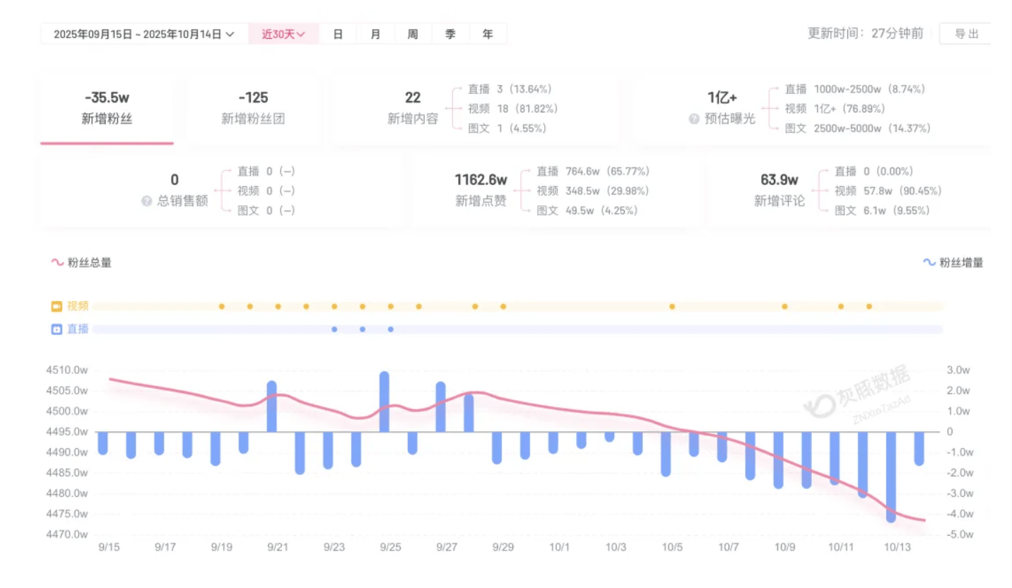体育皇冠信用网
_成都车祸后小米汽车直播间遭网暴体育皇冠信用网
，雷军抖音一月掉粉35万