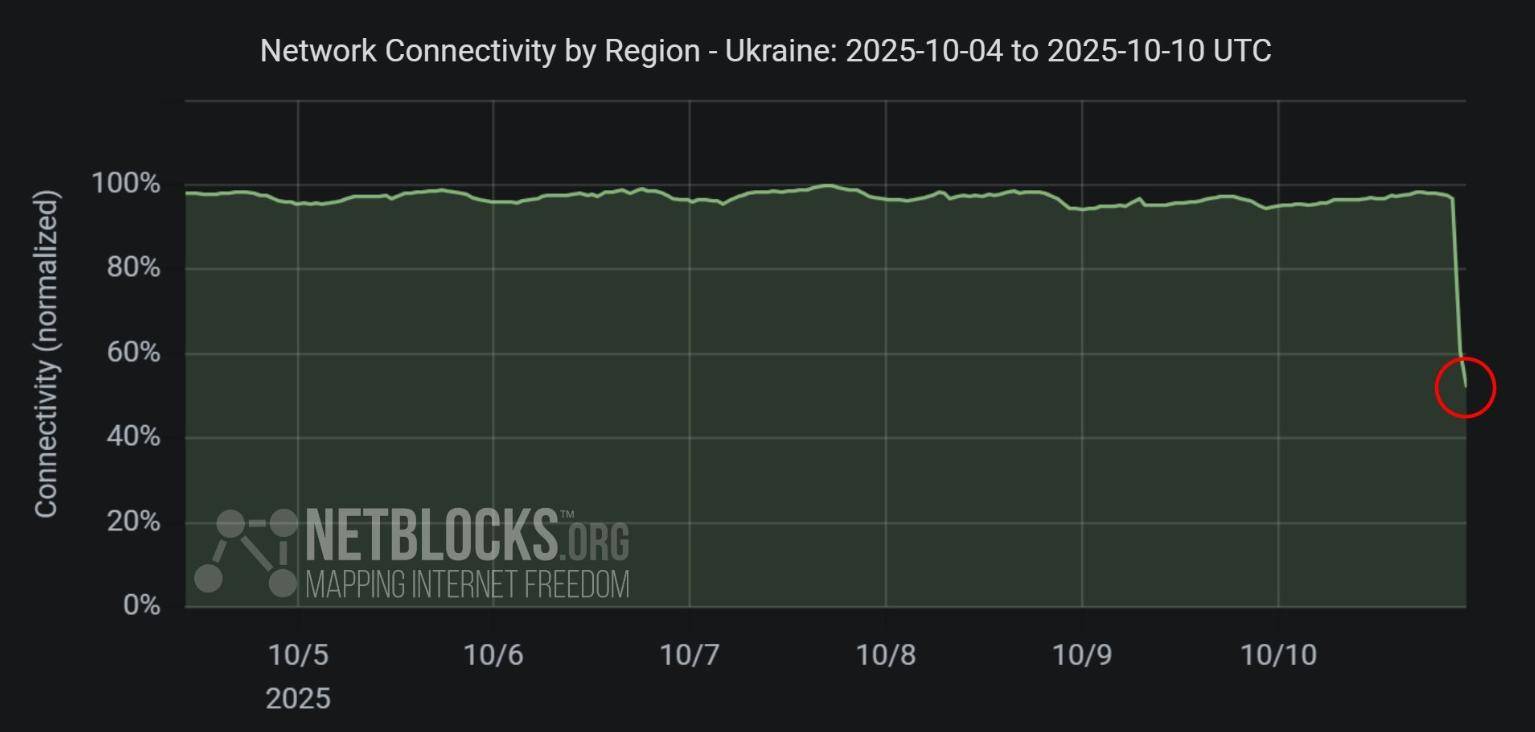 皇冠信用网足球代理
_普京下狠手皇冠信用网足球代理
，俄军让乌克兰断水断电一片黑暗，一夜间炸回石器时代