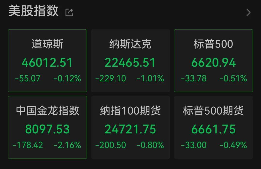 皇冠信用网平台
_深夜皇冠信用网平台
,中概股大跌!美联储,降息大消息!