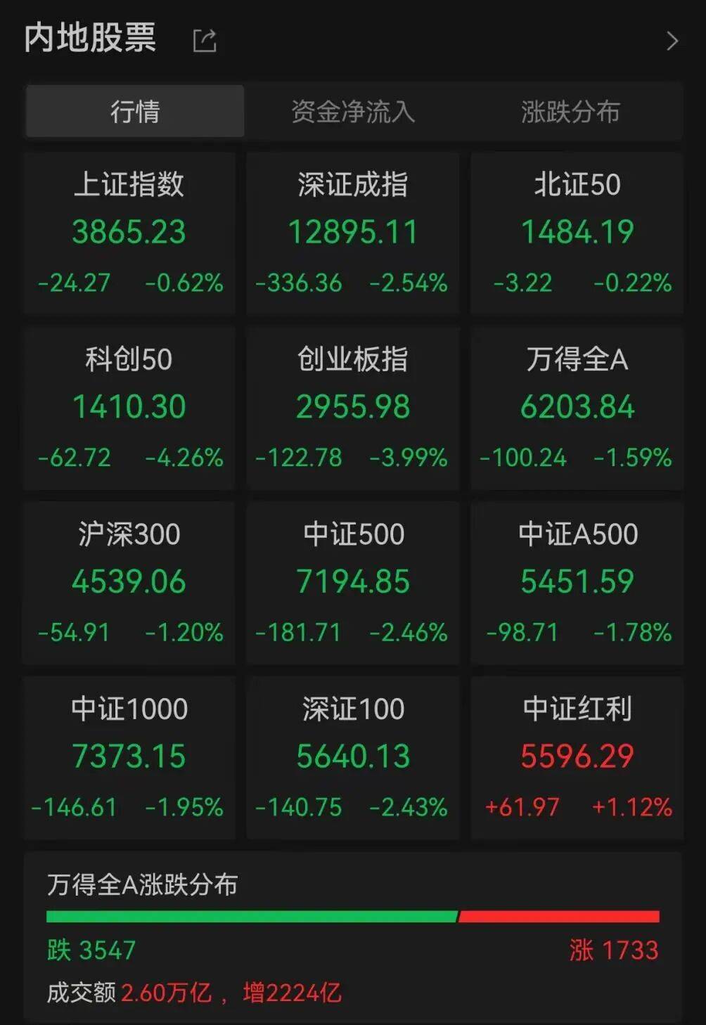 皇冠信用网代理
_A股调整何时休皇冠信用网代理
？最新解读来了
