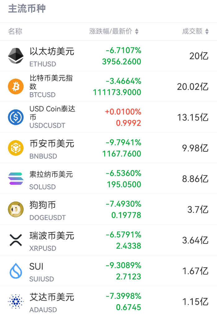 皇冠信用开户申请
_刚刚皇冠信用开户申请
，跳水！超20万人爆仓