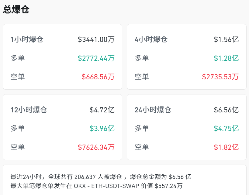 皇冠信用开户申请
_刚刚皇冠信用开户申请
，跳水！超20万人爆仓