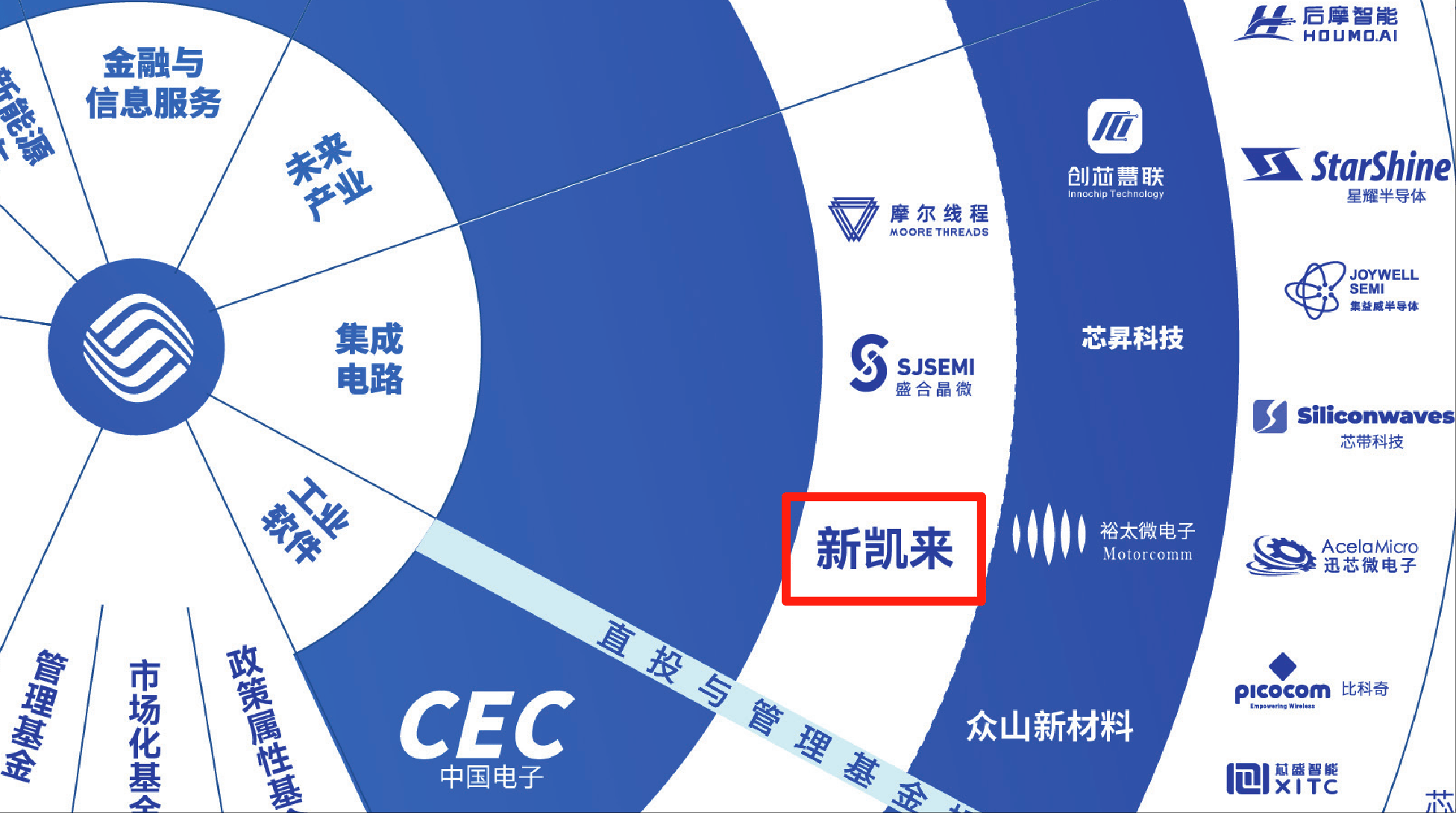 hga030.com手机登录
_7nm光刻机未现身！新凯来亮相2款EDA、1台示波器和16款“山系”设备hga030.com手机登录
，力破封锁
