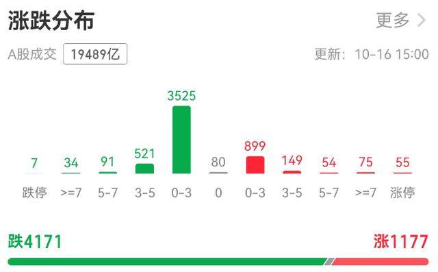 皇冠信用網会员开户
_A股缩量调整银行板块“五连阳”皇冠信用網会员开户
，机构：牛市会抚平每一处“洼地”