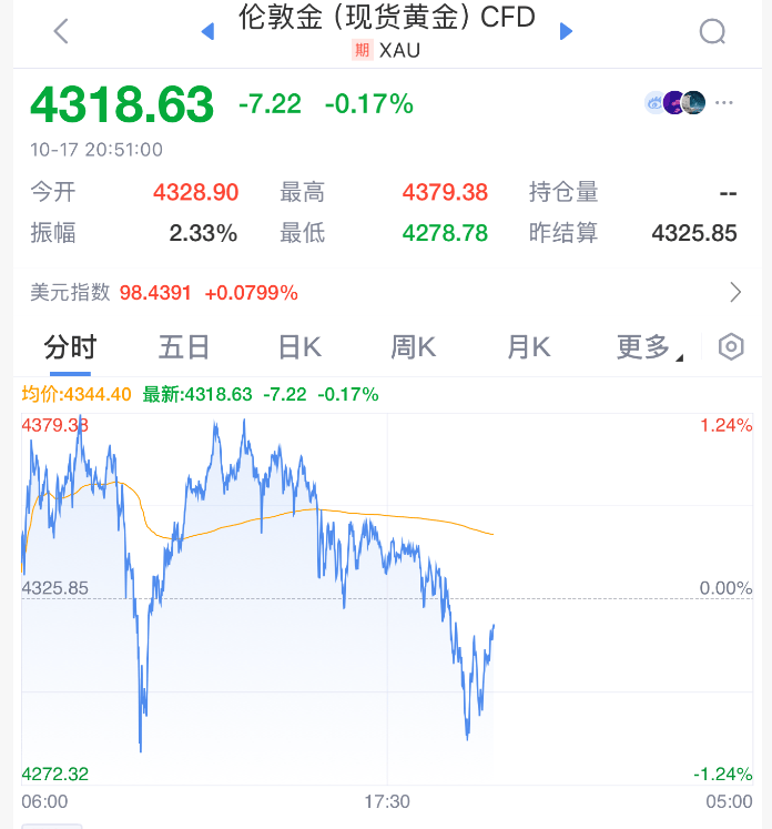 皇冠信用网会员账号
_直线拉升！刚刚！特朗普皇冠信用网会员账号
，改口了