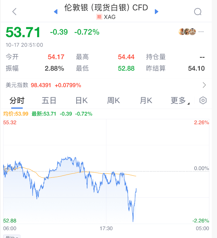 皇冠信用网会员账号
_直线拉升！刚刚！特朗普皇冠信用网会员账号
，改口了