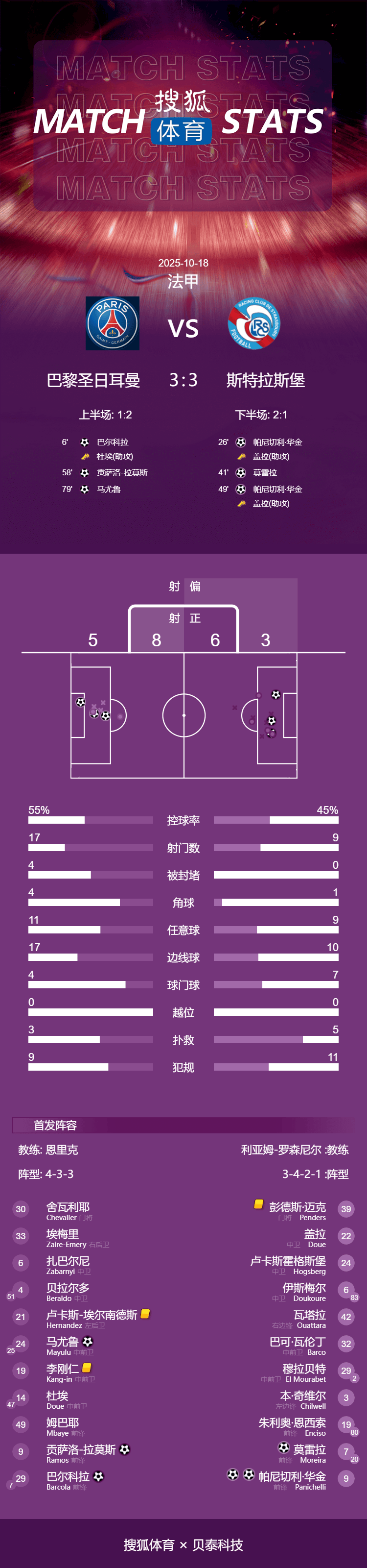 皇冠足球平台代理
_进球大战皇冠足球平台代理
!法甲-巴尔科拉破门 巴黎连追2球3-3斯特拉斯堡