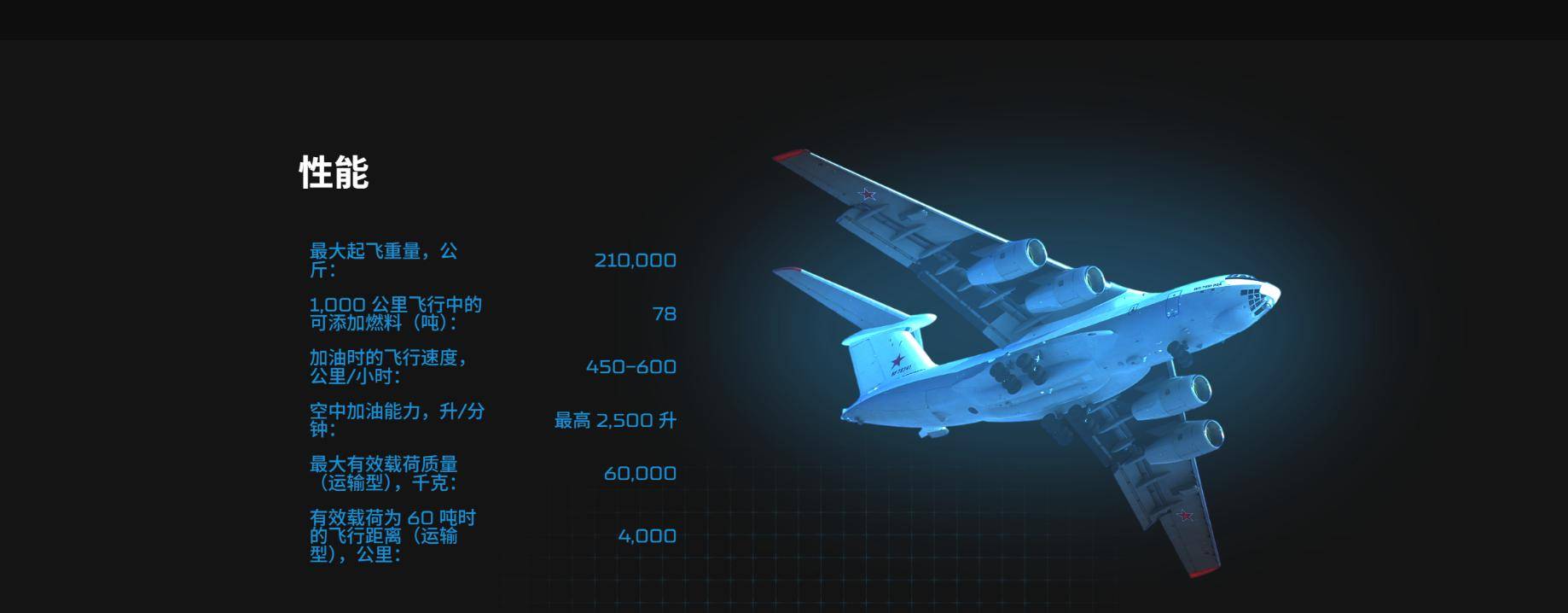 世界杯体育App下载
_中国用行动世界杯体育App下载
，让俄罗斯见识到了实力：一口气订购20架伊尔78加油机