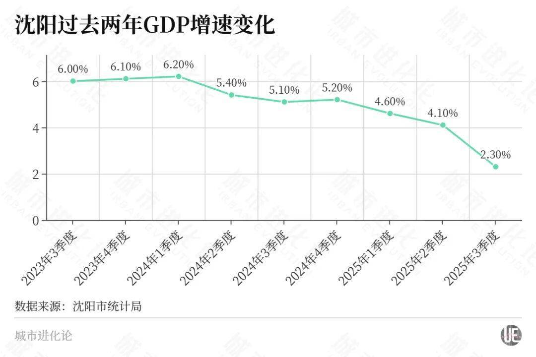 世界杯平台注册
_东北首座万亿城市之争世界杯平台注册
,尘埃落定?