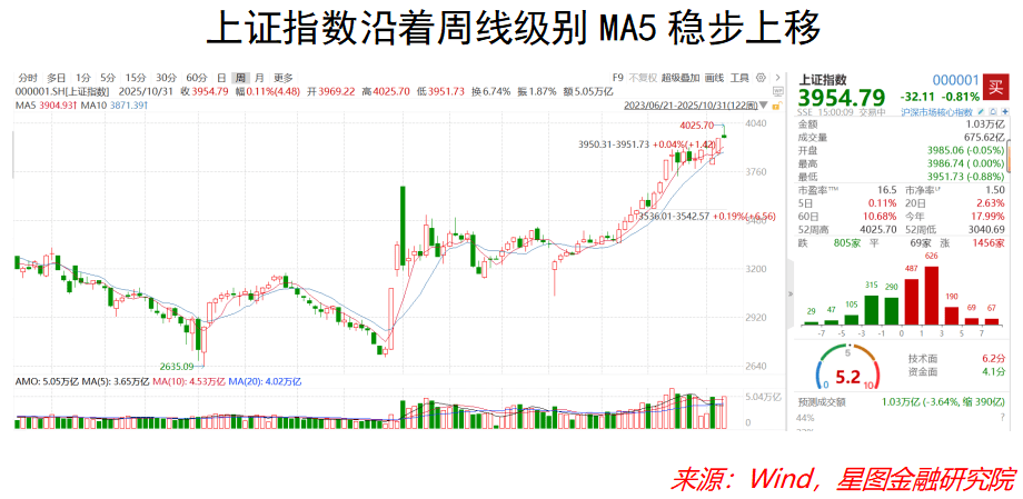 正规的足球平台
_重大改革正规的足球平台
！证监会大利好！11月A股机会来了！