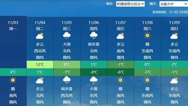 外围足球代理怎么做
_注意防范外围足球代理怎么做
！本周天气复杂多变 较强冷空气+大范围雨雪+台风