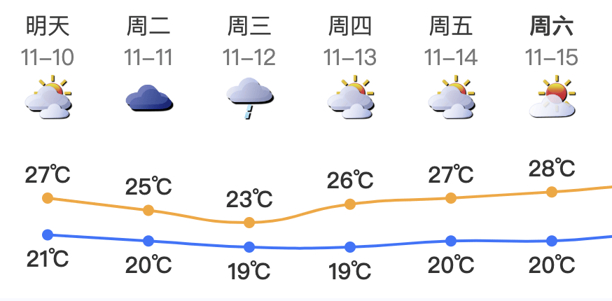 怎么注册皇冠信用盘
_最强16级!深圳将受“超强台风+冷空气”共同影响怎么注册皇冠信用盘
,这天开始降温