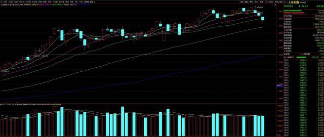 皇冠体育App下载
_三天跌去近百点皇冠体育App下载
！市场热议：A股是否见顶？