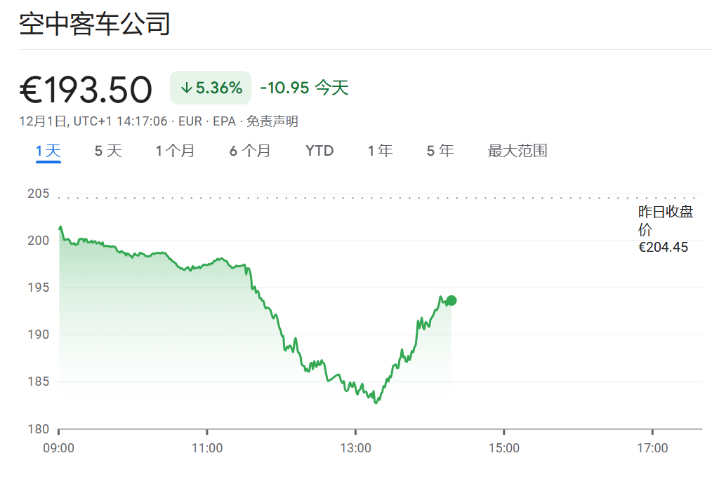 2026世界杯直通名额已确定32席_空客股价重挫10%！数十架A320曝出质量问题2026世界杯直通名额已确定32席，交付或受影响