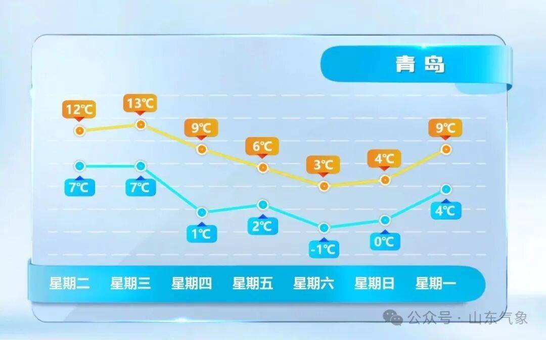 皇冠皇冠代理平台_济南有雨夹雪转中雪局部大雪皇冠皇冠代理平台！未来几天天气→