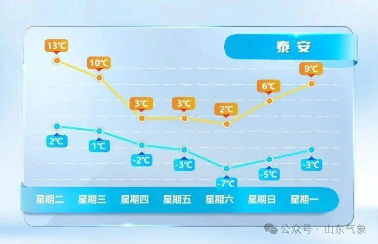 皇冠皇冠代理平台_济南有雨夹雪转中雪局部大雪皇冠皇冠代理平台！未来几天天气→