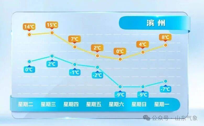 皇冠皇冠代理平台_济南有雨夹雪转中雪局部大雪皇冠皇冠代理平台！未来几天天气→