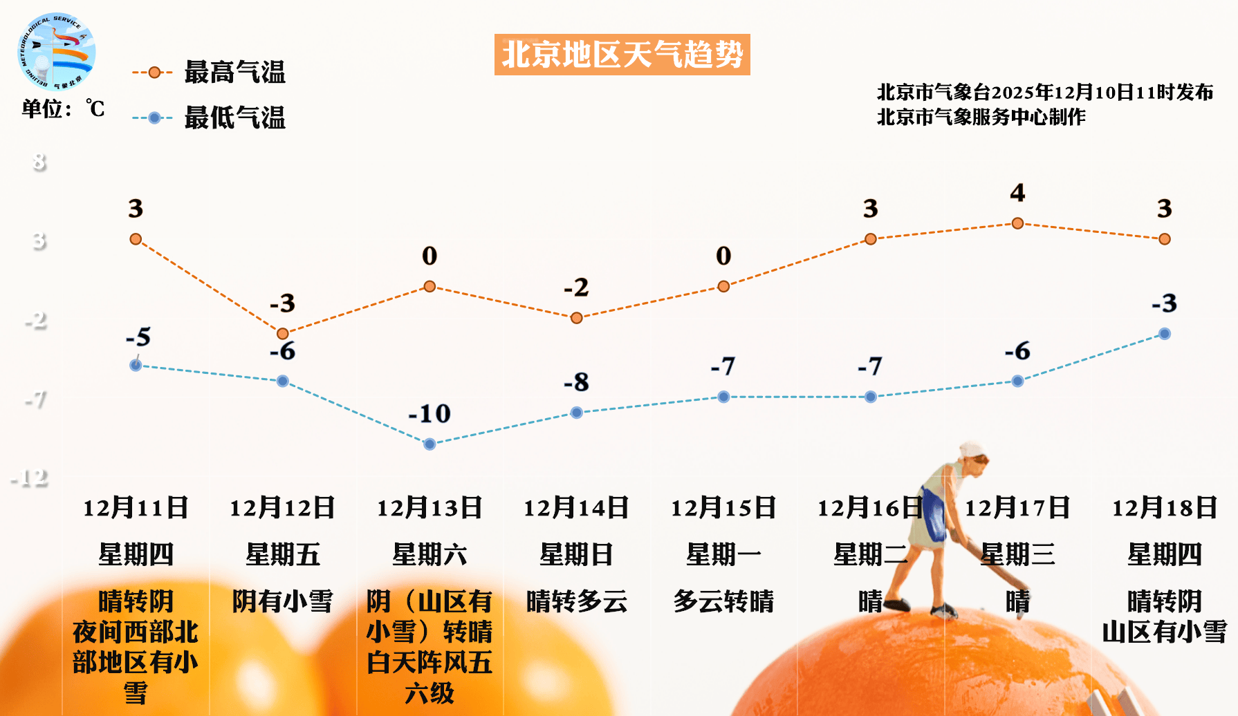 澳大利亚足球_周五北京将迎全市范围降雪澳大利亚足球，周六一早雪停