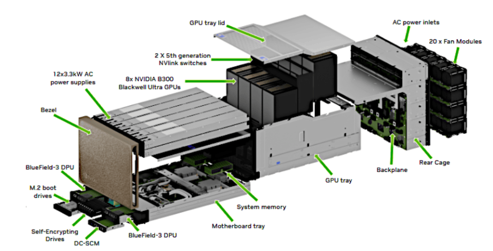 如何申请皇冠信用網_英伟达H200对华解禁 已有国内大厂提出近10万片需求