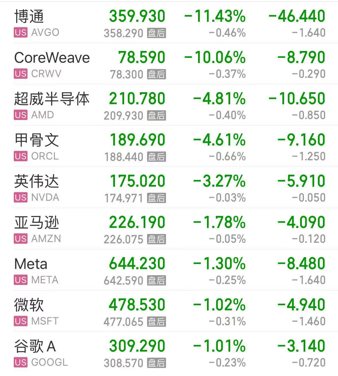皇冠登2代理申请_甲骨文和博通大跌皇冠登2代理申请，OpenAI沦为“股价毒药”；泽连斯基主张选举或公投解决“和平计划”分歧；下任美联储主席候选人有变；英伟达下周将就“缺电”问题开会 | 一周国际财经