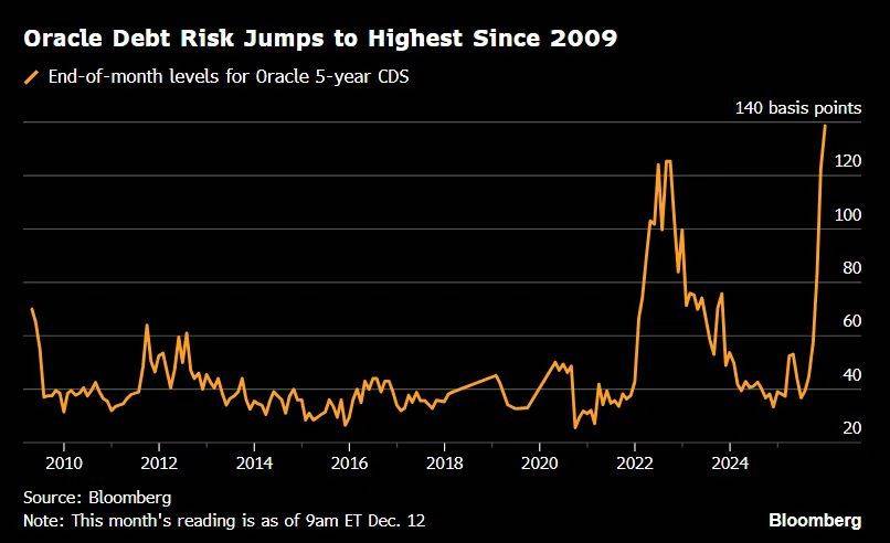 皇冠登2代理申请_甲骨文和博通大跌皇冠登2代理申请，OpenAI沦为“股价毒药”；泽连斯基主张选举或公投解决“和平计划”分歧；下任美联储主席候选人有变；英伟达下周将就“缺电”问题开会 | 一周国际财经