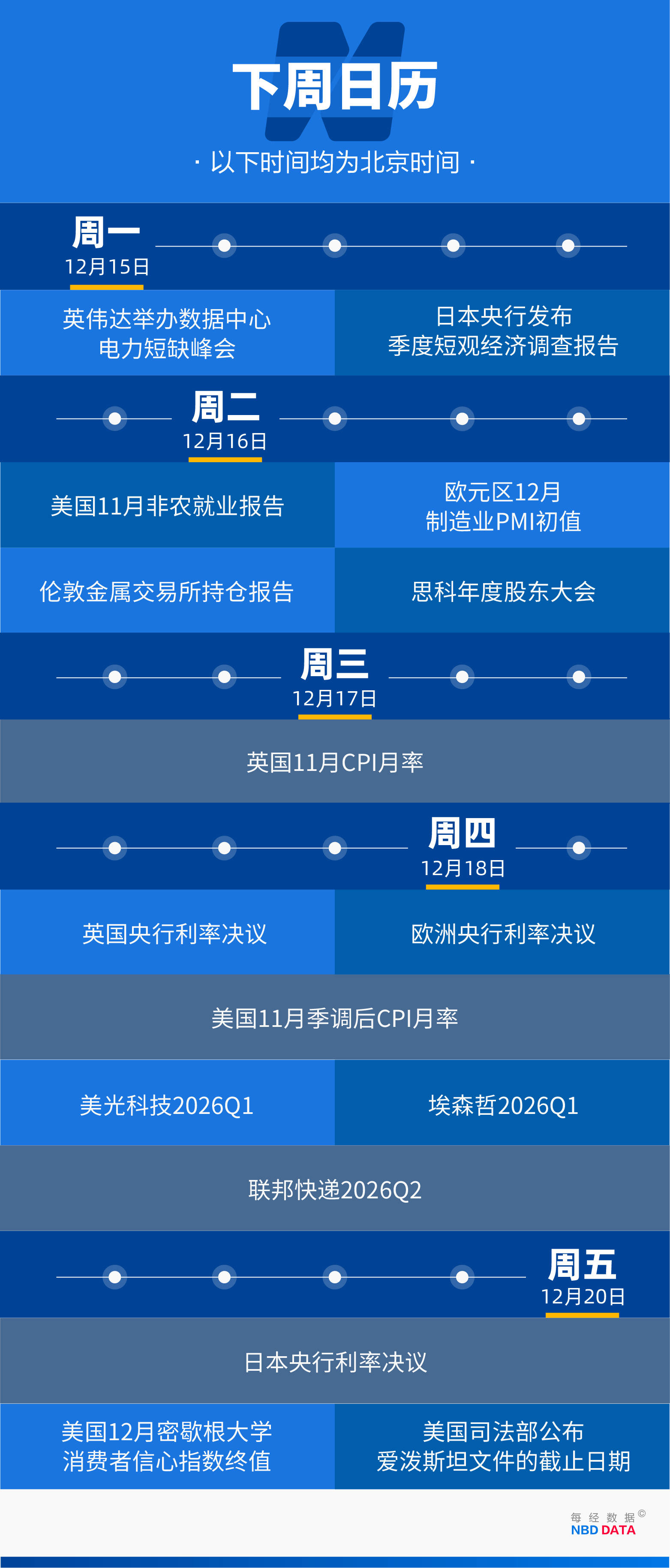 皇冠登2代理申请_甲骨文和博通大跌皇冠登2代理申请，OpenAI沦为“股价毒药”；泽连斯基主张选举或公投解决“和平计划”分歧；下任美联储主席候选人有变；英伟达下周将就“缺电”问题开会 | 一周国际财经