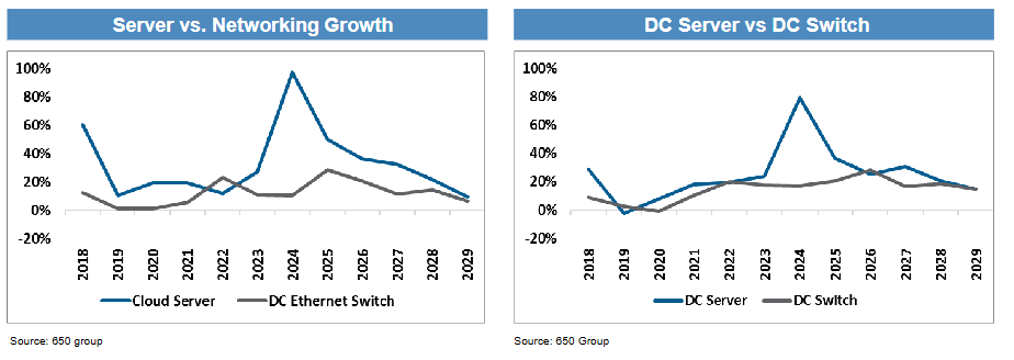正网皇冠信用网
_“坚定持有AI赢家正网皇冠信用网
,别轮换”!摩根大通硬件团队:2026年“网络”增长将超越“算力”