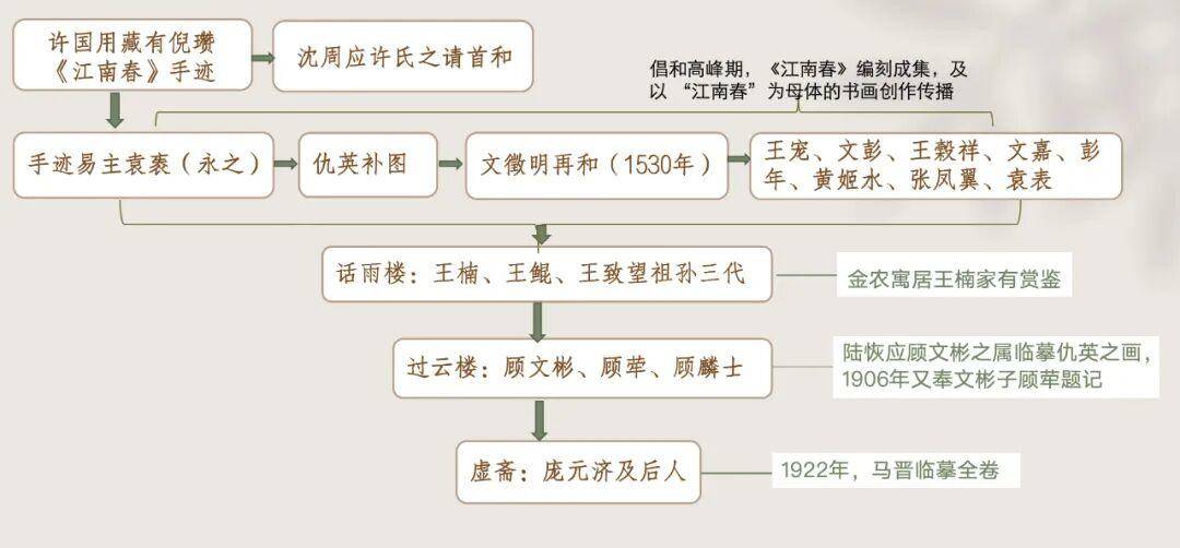 皇冠信用网代理如何申请_南京博物院馆藏现身市场皇冠信用网代理如何申请？参观拍卖预展人士：不像是仿品