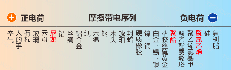 北马其顿甲组联赛賽_别买那些防静电神器了北马其顿甲组联赛賽，真正的克星只需要一面墙