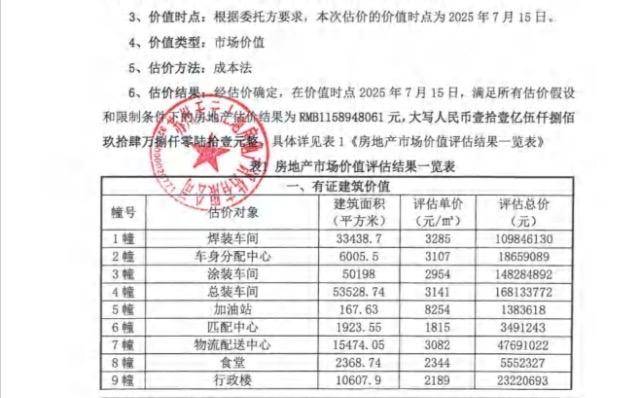 皇冠mos011_姚振华实名举报的资产评估报告曝光皇冠mos011，评估公司回应来了